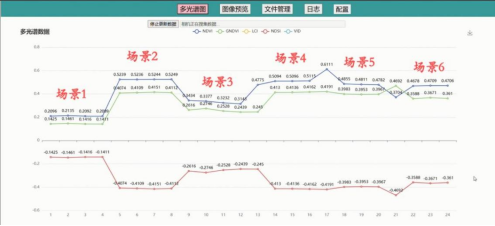病蟲害監(jiān)測相機云平臺圖片5